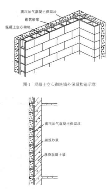 嘉鱼蒸压加气混凝土砌块复合保温外墙性能与构造